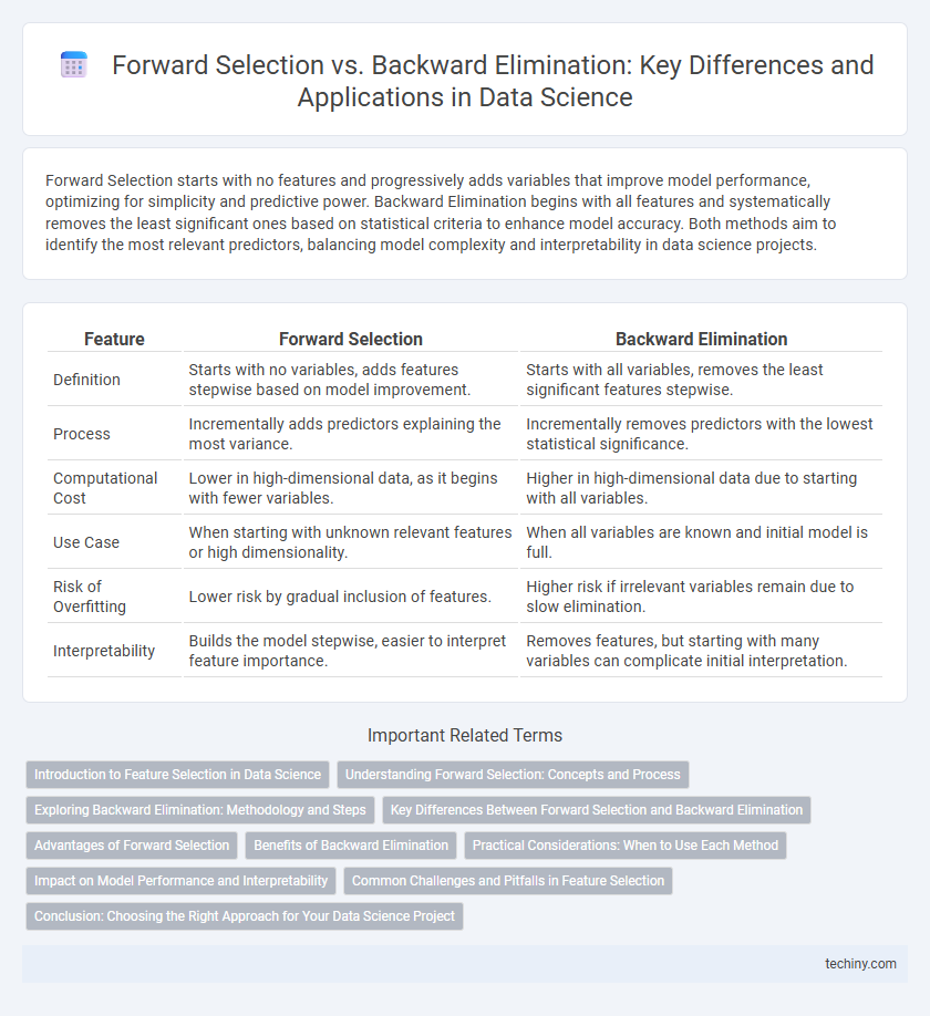 Forward Selection vs. Backward Elimination: Key Differences and Applications in Data Science