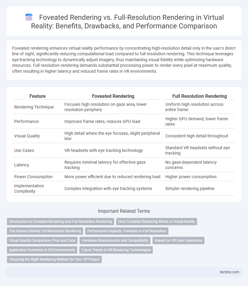 Foveated Rendering vs. Full-Resolution Rendering in Virtual Reality: Benefits, Drawbacks, and Performance Comparison