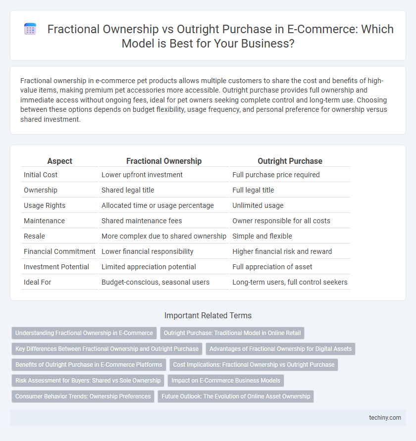 Fractional Ownership vs Outright Purchase in E-Commerce: Which Model is Best for Your Business?