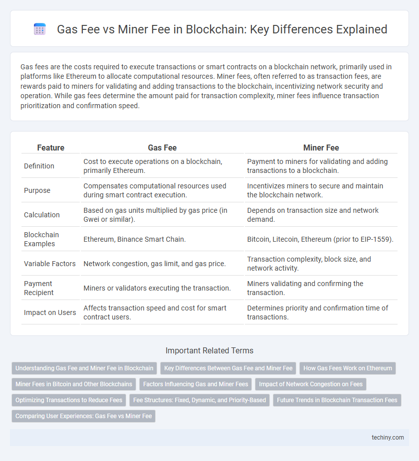 Gas Fee vs Miner Fee in Blockchain: Key Differences Explained