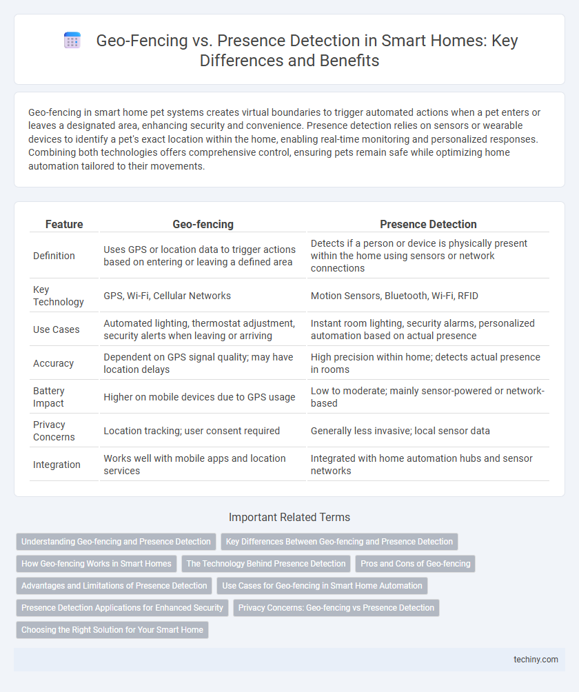 Geo-Fencing vs. Presence Detection in Smart Homes: Key Differences and Benefits
