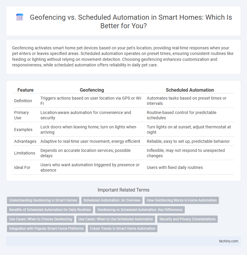 Geofencing vs. Scheduled Automation in Smart Homes: Which Is Better for You?