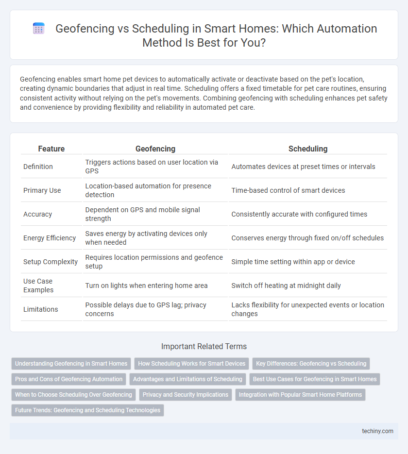 Geofencing vs Scheduling in Smart Homes: Which Automation Method Is Best for You?