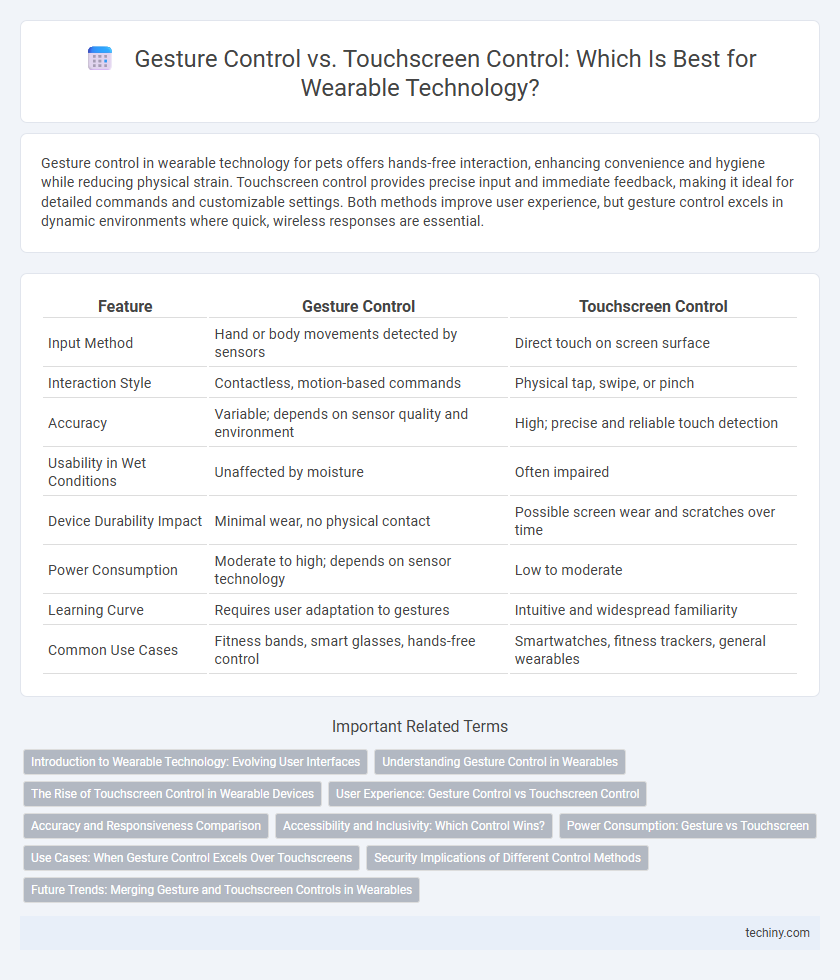 Gesture Control vs. Touchscreen Control: Which Is Best for Wearable Technology?