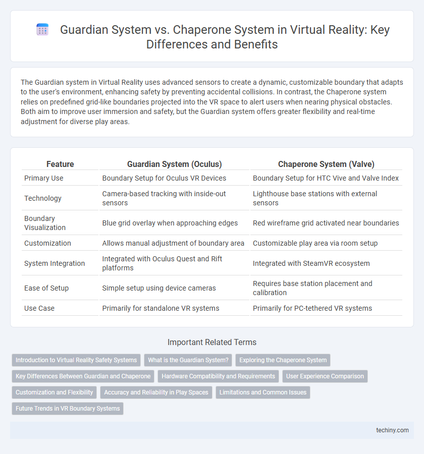 Guardian System vs. Chaperone System in Virtual Reality: Key Differences and Benefits