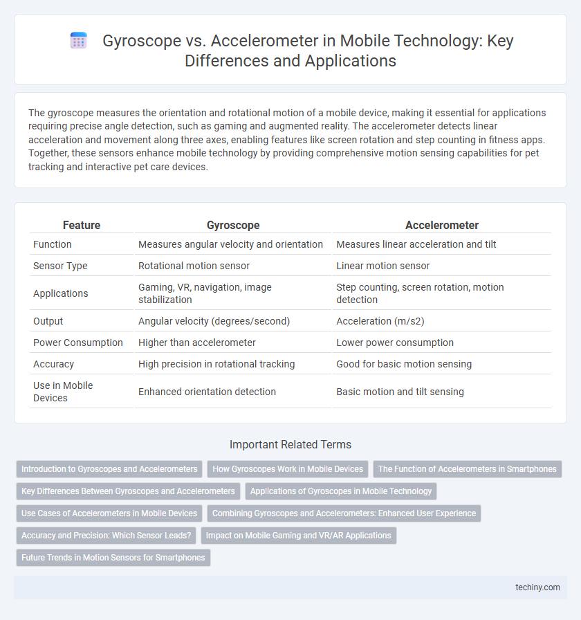Gyroscope vs. Accelerometer in Mobile Technology: Key Differences and Applications