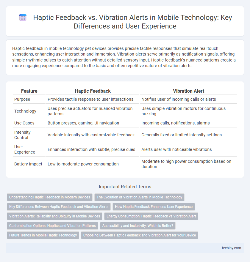 Haptic Feedback vs. Vibration Alerts in Mobile Technology: Key Differences and User Experience