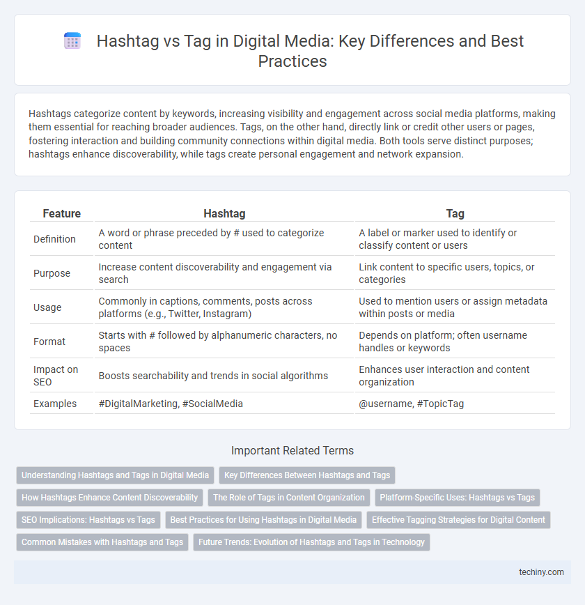 Hashtag vs Tag in Digital Media: Key Differences and Best Practices