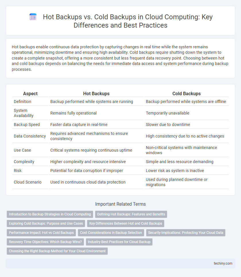 Hot Backups vs. Cold Backups in Cloud Computing: Key Differences and Best Practices