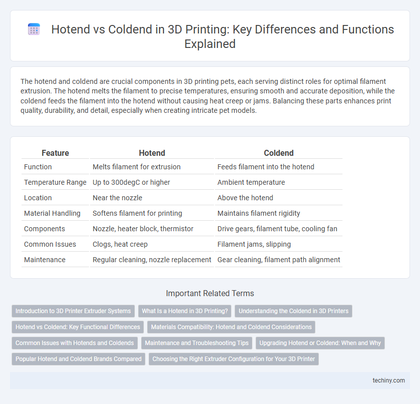 Hotend vs Coldend in 3D Printing: Key Differences and Functions Explained