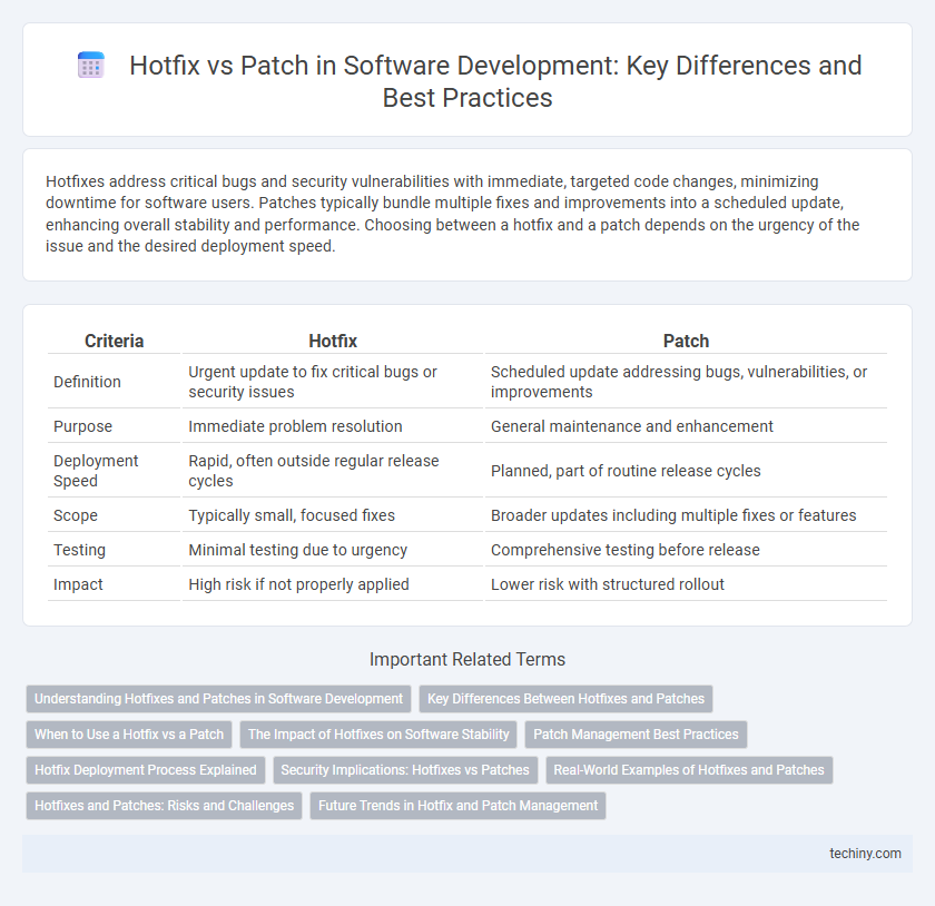 Hotfix vs Patch in Software Development: Key Differences and Best Practices