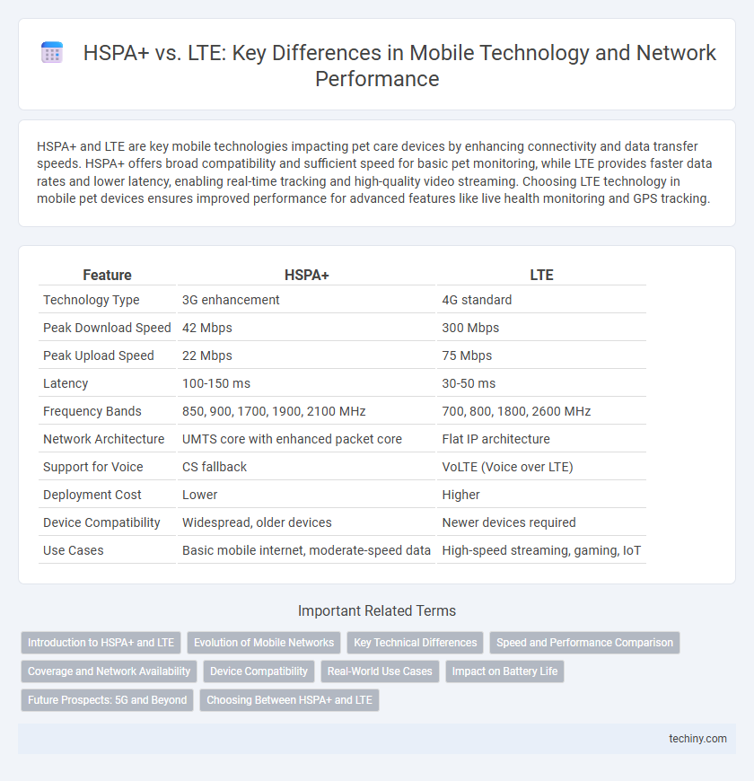 HSPA+ vs. LTE: Key Differences in Mobile Technology and Network Performance