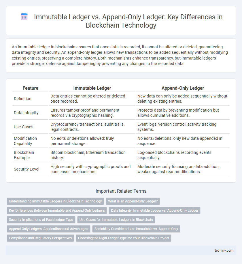 Immutable Ledger vs. Append-Only Ledger: Key Differences in Blockchain Technology