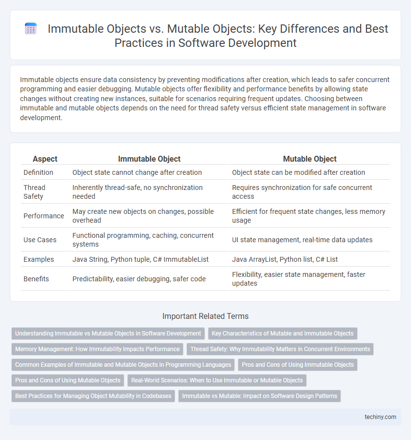 Immutable Objects vs. Mutable Objects: Key Differences and Best Practices in Software Development