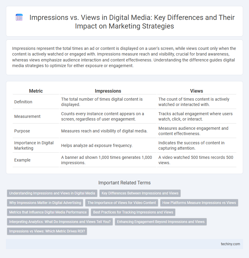 Impressions vs. Views in Digital Media: Key Differences and Their Impact on Marketing Strategies
