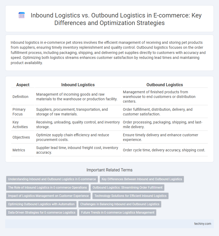 Inbound Logistics vs. Outbound Logistics in E-commerce: Key Differences and Optimization Strategies