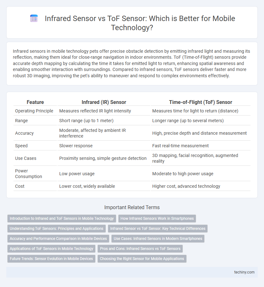 Infrared Sensor vs ToF Sensor: Which is Better for Mobile Technology?