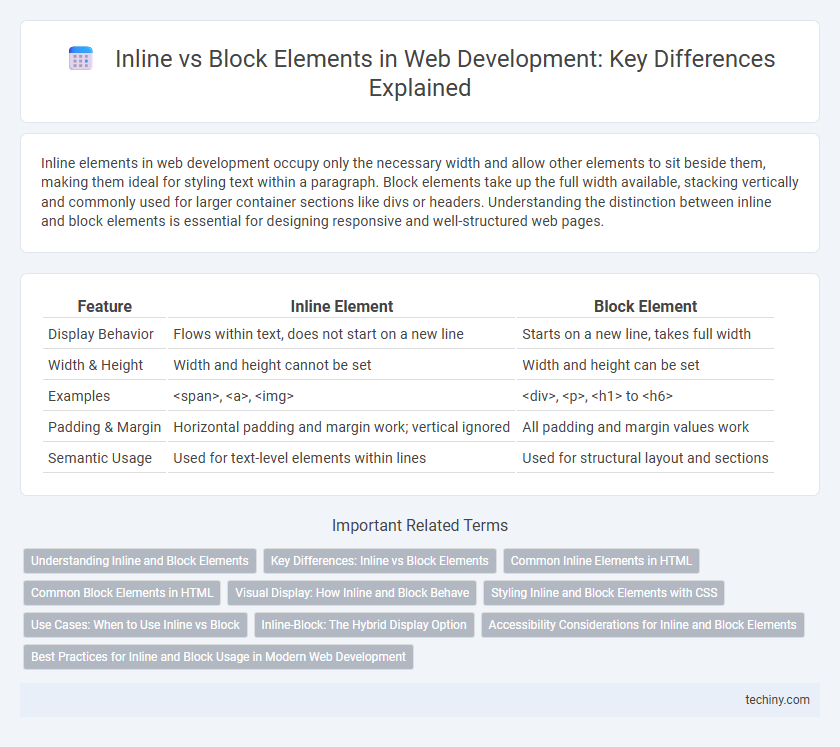 Inline vs Block Elements in Web Development: Key Differences Explained