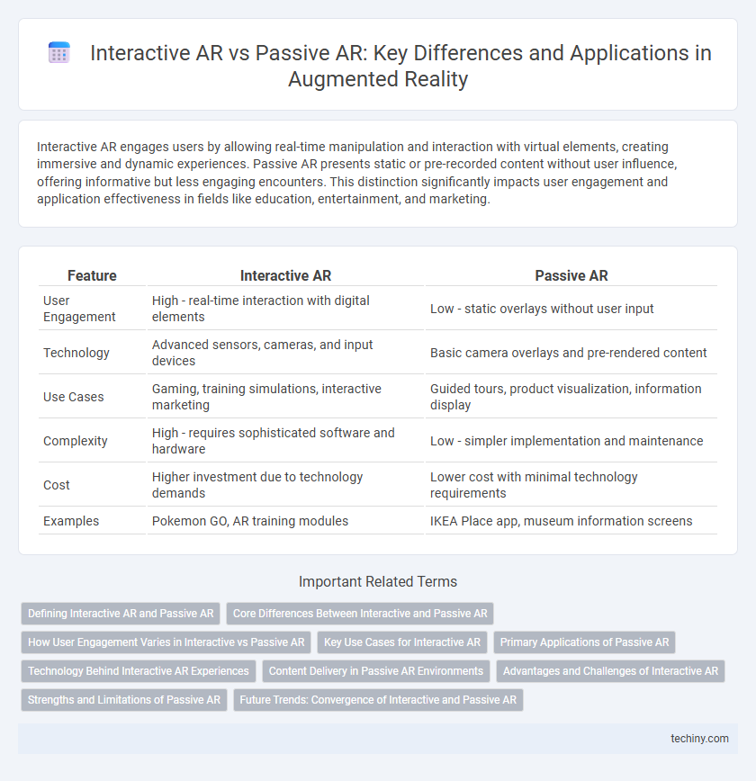 Interactive AR vs Passive AR: Key Differences and Applications in Augmented Reality