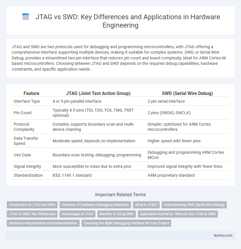 JTAG vs SWD: Key Differences and Applications in Hardware Engineering