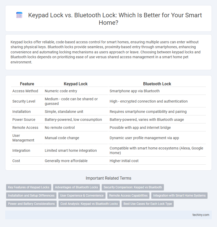 Keypad Lock vs. Bluetooth Lock: Which Is Better for Your Smart Home?