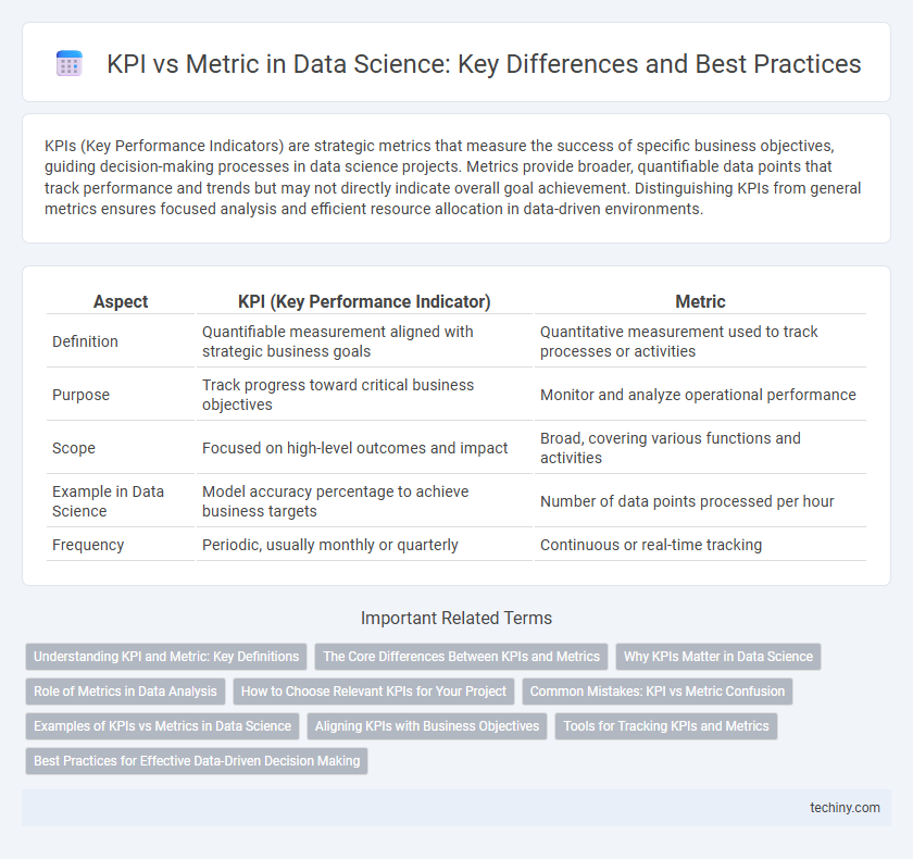 KPI vs Metric in Data Science: Key Differences and Best Practices