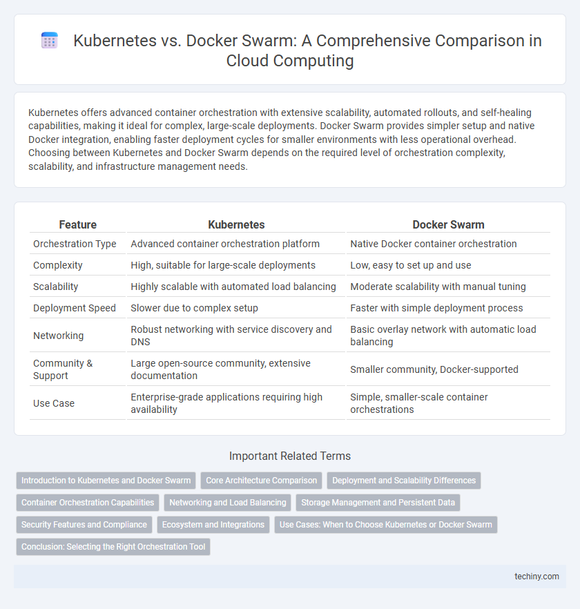 Kubernetes vs. Docker Swarm: A Comprehensive Comparison in Cloud Computing