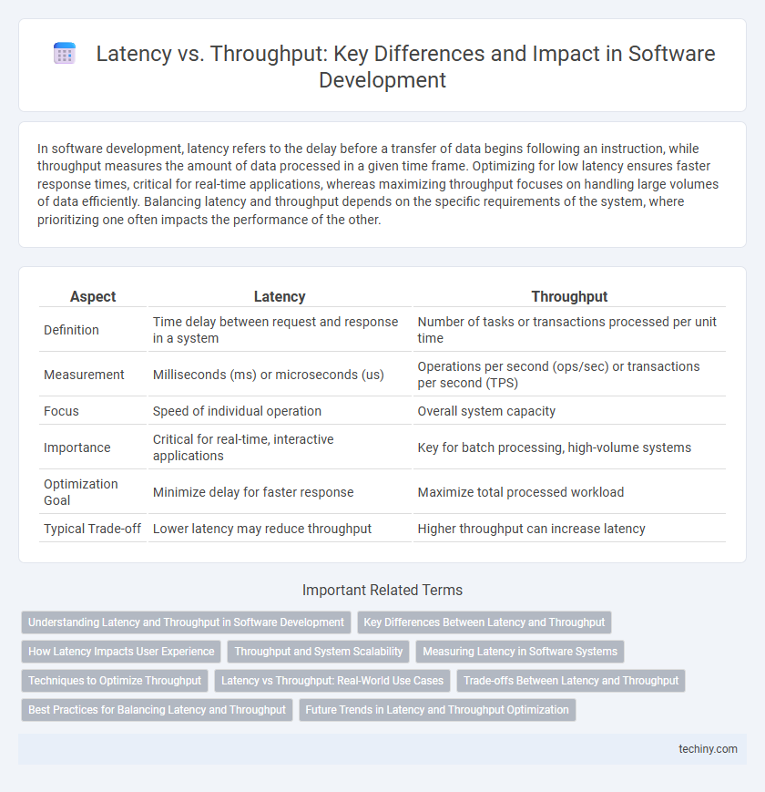 Latency vs. Throughput: Key Differences and Impact in Software Development
