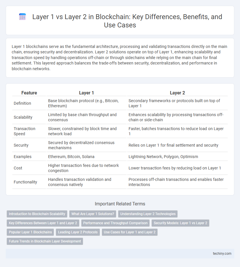 Layer 1 vs Layer 2 in Blockchain: Key Differences, Benefits, and Use Cases