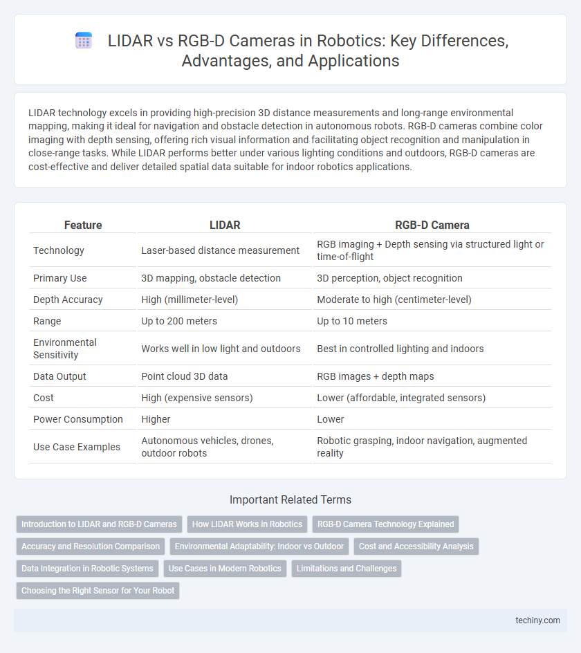 LIDAR vs RGB-D Cameras in Robotics: Key Differences, Advantages, and Applications