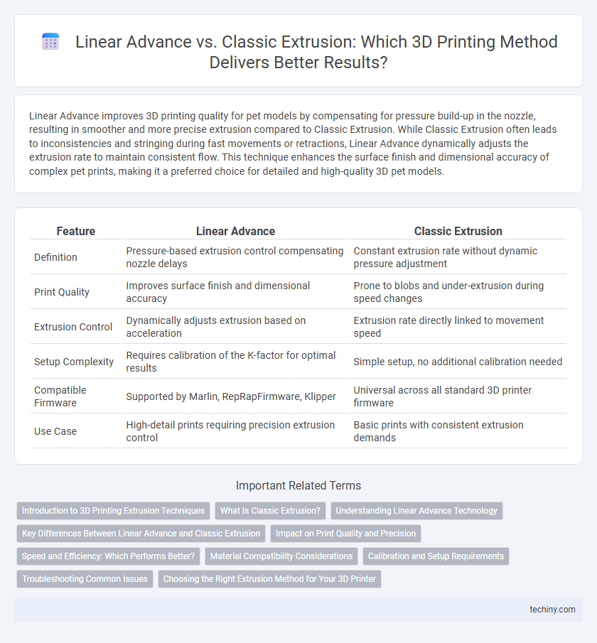 Linear Advance vs. Classic Extrusion: Which 3D Printing Method Delivers Better Results?