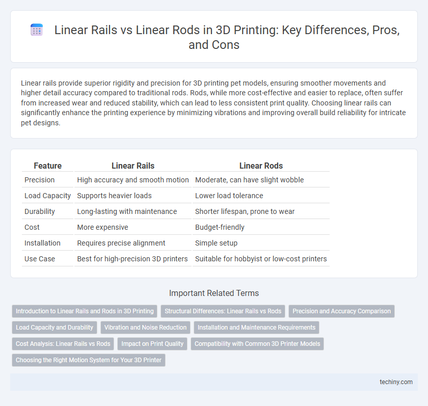 Linear Rails vs Linear Rods in 3D Printing: Key Differences, Pros, and Cons