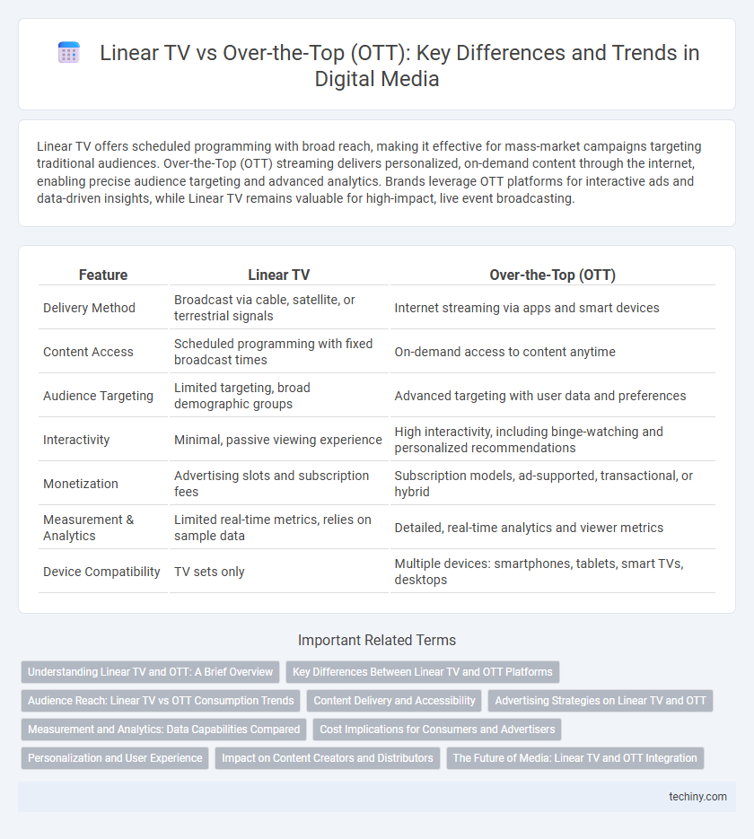 Linear TV vs Over-the-Top (OTT): Key Differences and Trends in Digital Media