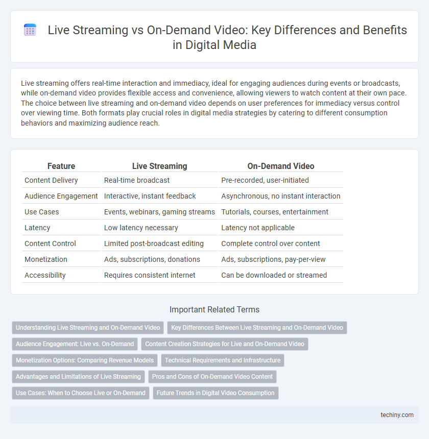 Live Streaming vs On-Demand Video: Key Differences and Benefits in Digital Media