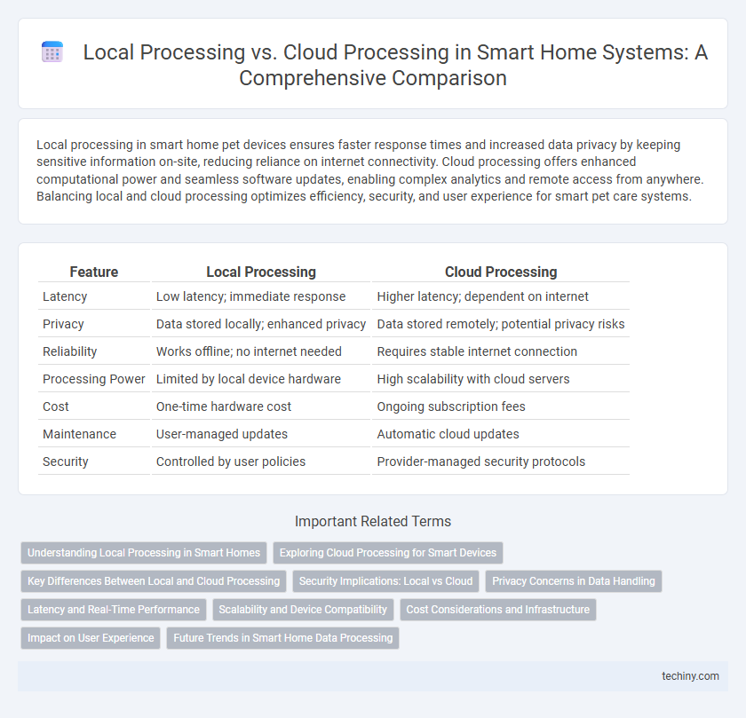 Local Processing vs. Cloud Processing in Smart Home Systems: A Comprehensive Comparison