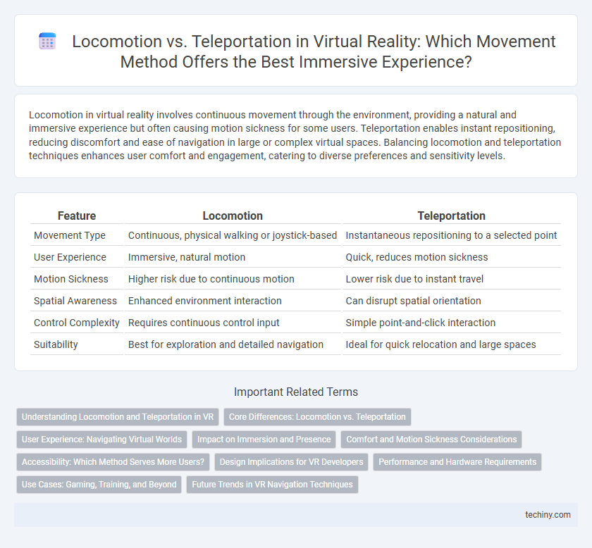 Locomotion vs. Teleportation in Virtual Reality: Which Movement Method Offers the Best Immersive Experience?