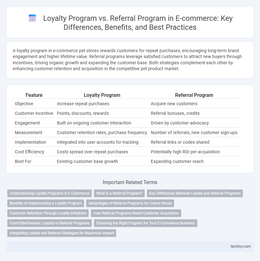Loyalty Program vs. Referral Program in E-commerce: Key Differences, Benefits, and Best Practices