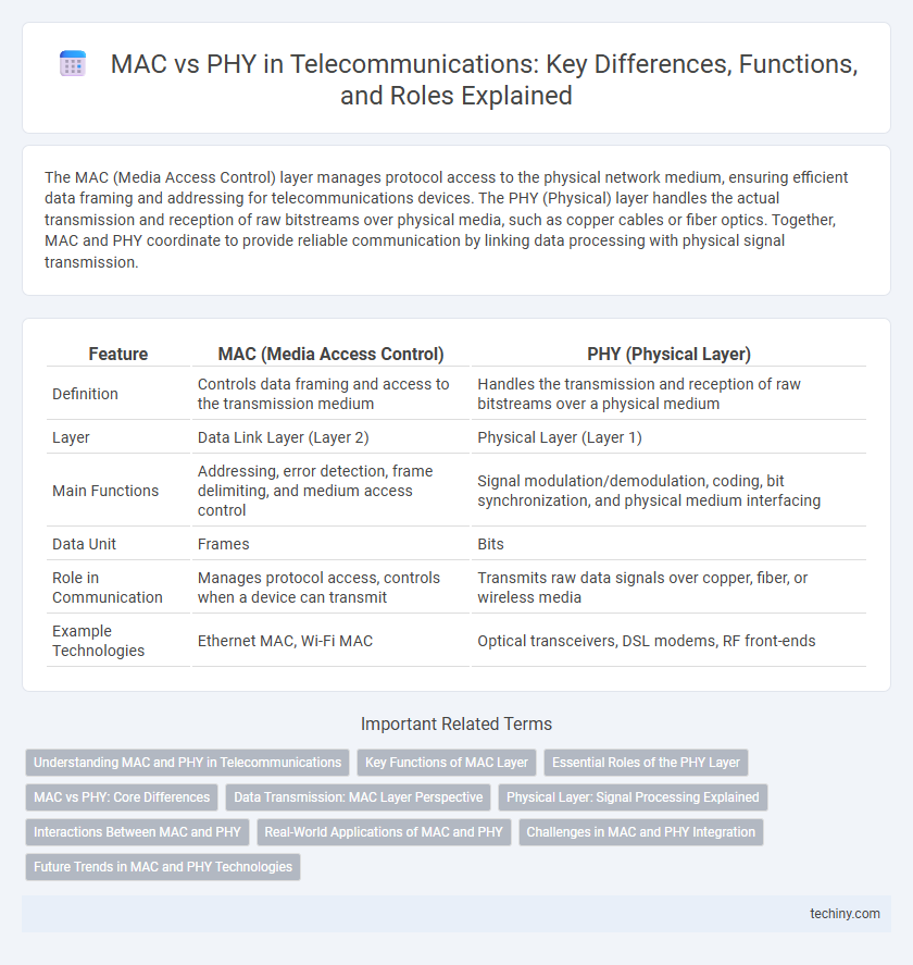 MAC vs PHY in Telecommunications: Key Differences, Functions, and Roles Explained