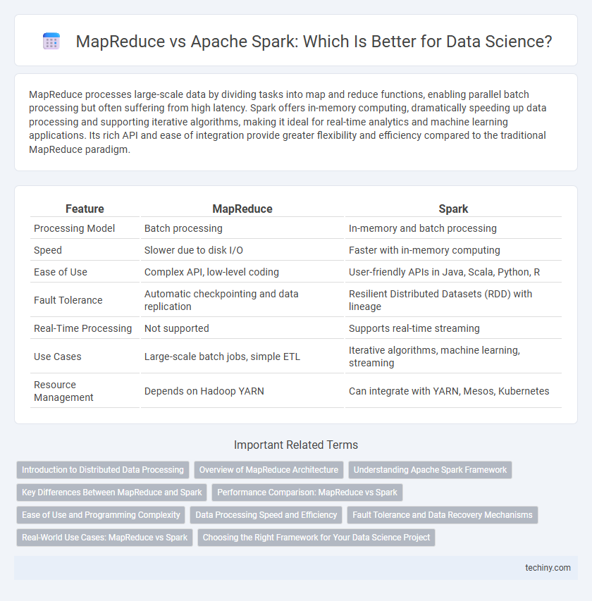 MapReduce vs Apache Spark: Which Is Better for Data Science?