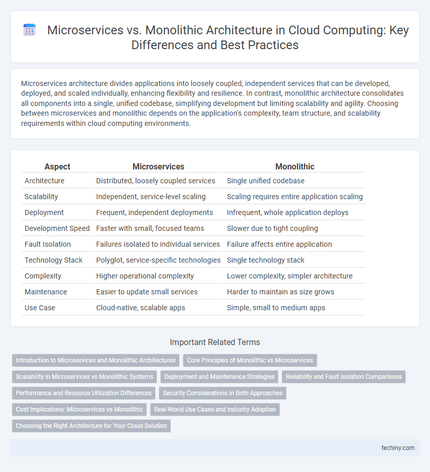 Microservices vs. Monolithic Architecture in Cloud Computing: Key Differences and Best Practices