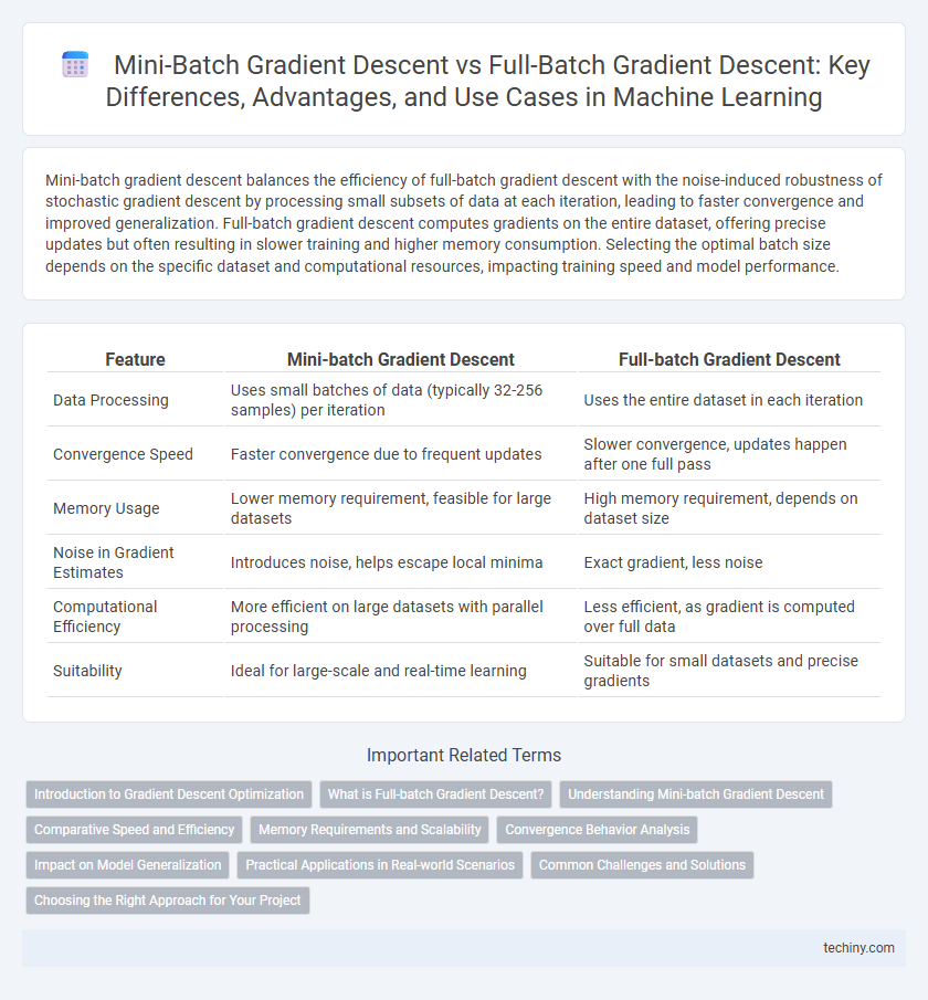 Mini-Batch Gradient Descent vs Full-Batch Gradient Descent: Key Differences, Advantages, and Use Cases in Machine Learning