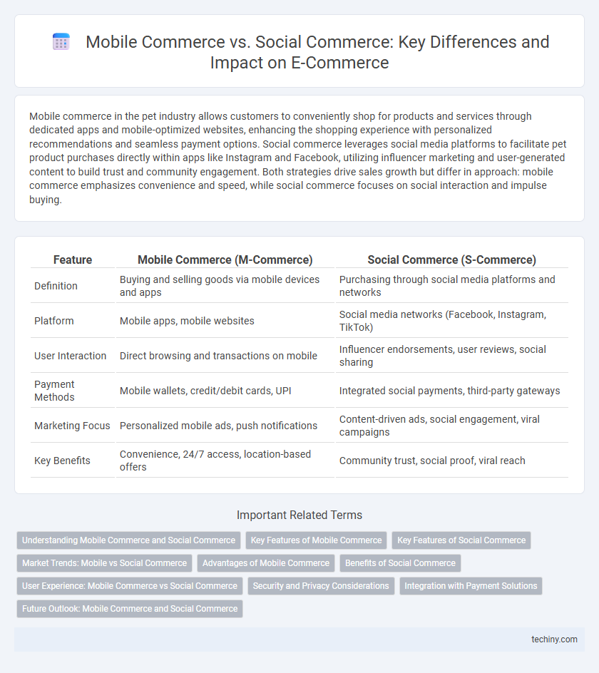 Mobile Commerce vs. Social Commerce: Key Differences and Impact on E-Commerce