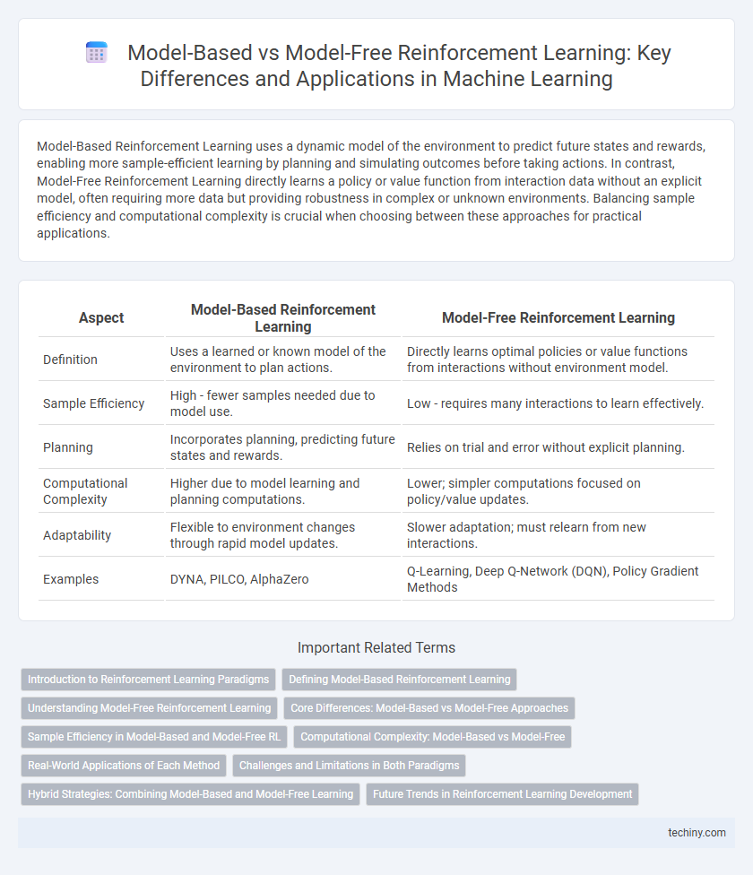 Model-Based vs Model-Free Reinforcement Learning: Key Differences and Applications in Machine Learning