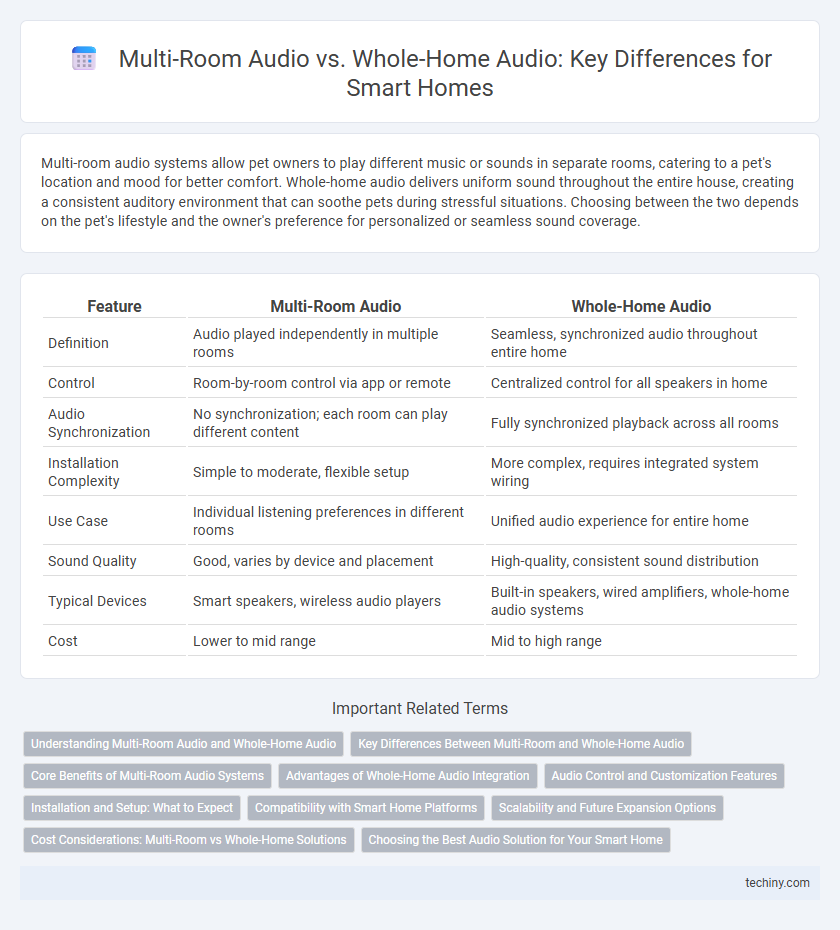 Multi-Room Audio vs. Whole-Home Audio: Key Differences for Smart Homes