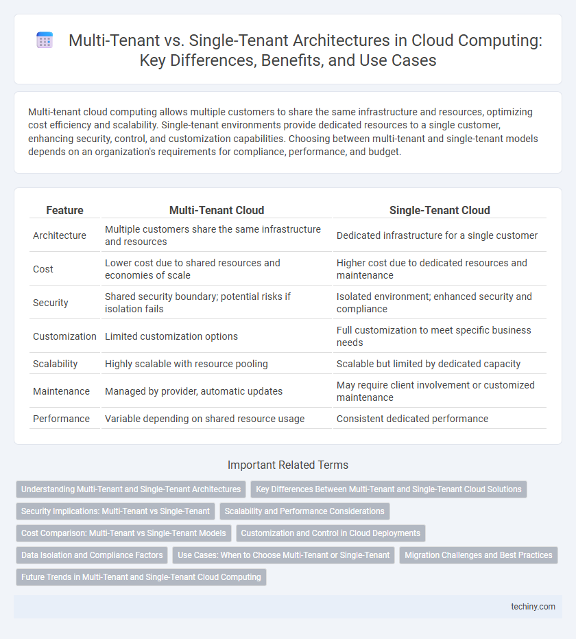 Multi-Tenant vs. Single-Tenant Architectures in Cloud Computing: Key Differences, Benefits, and Use Cases