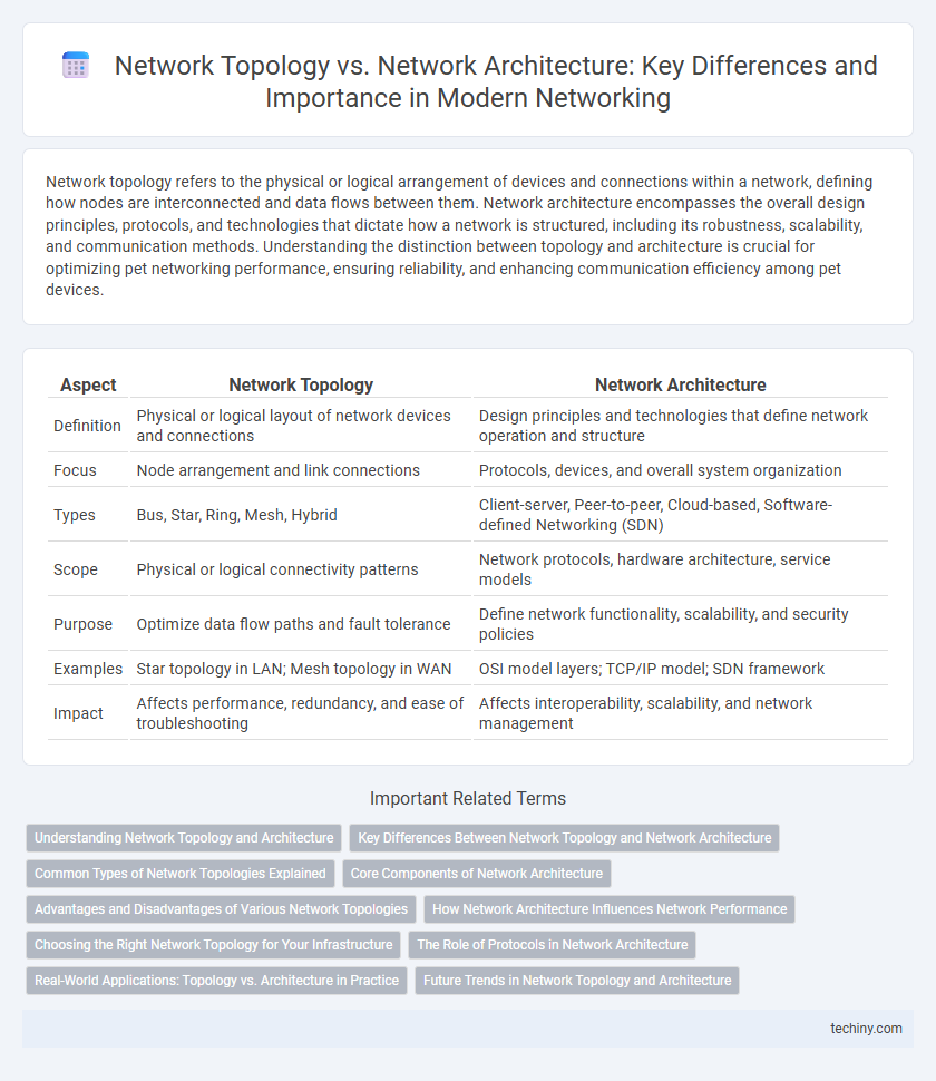 Network Topology vs. Network Architecture: Key Differences and Importance in Modern Networking
