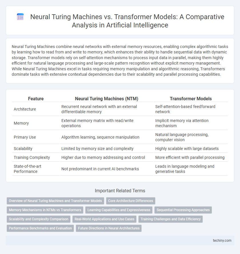 Neural Turing Machines vs. Transformer Models: A Comparative Analysis in Artificial Intelligence