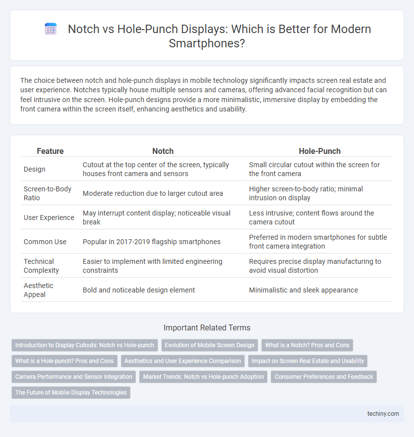 Notch vs Hole-Punch Displays: Which is Better for Modern Smartphones?