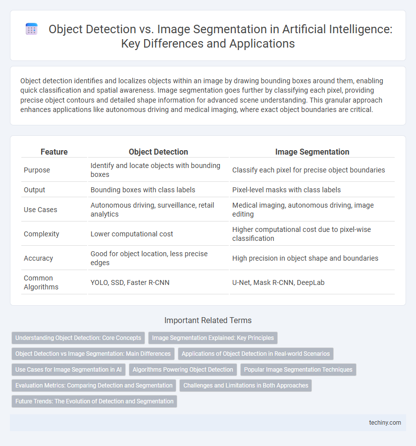 Object Detection vs. Image Segmentation in Artificial Intelligence: Key Differences and Applications