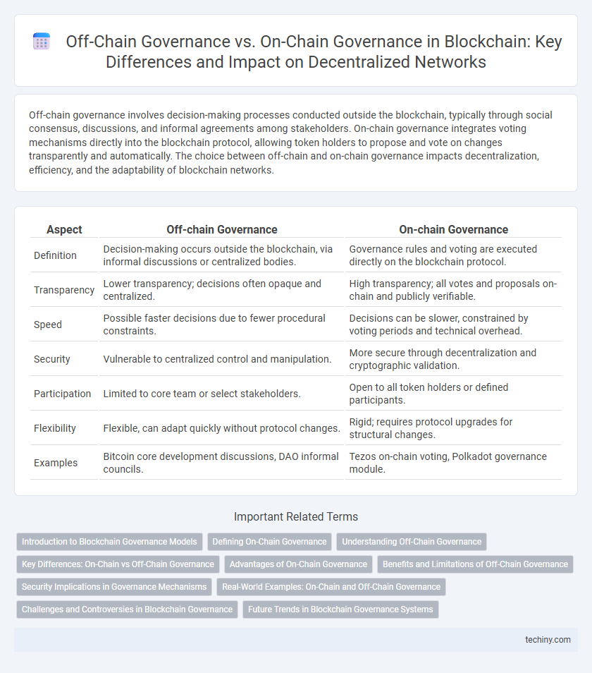 Off-Chain Governance vs. On-Chain Governance in Blockchain: Key Differences and Impact on Decentralized Networks